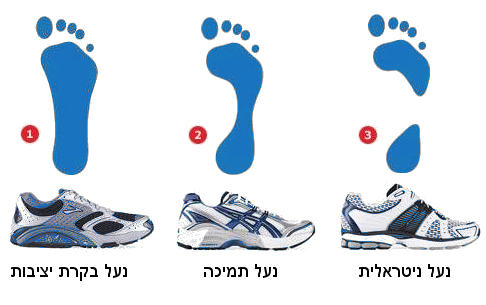 סוג כף רגל מול סוג נעל ריצה