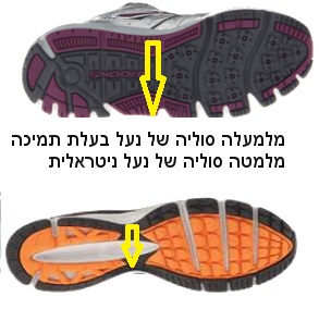 כף רגל וקרסול נעל